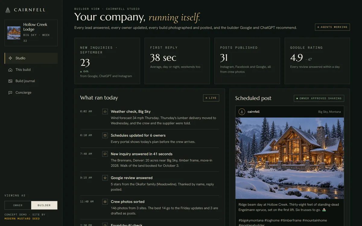 The Cairnfell builder studio: new inquiries, a 38 second first reply, posts published and everything the agents ran today