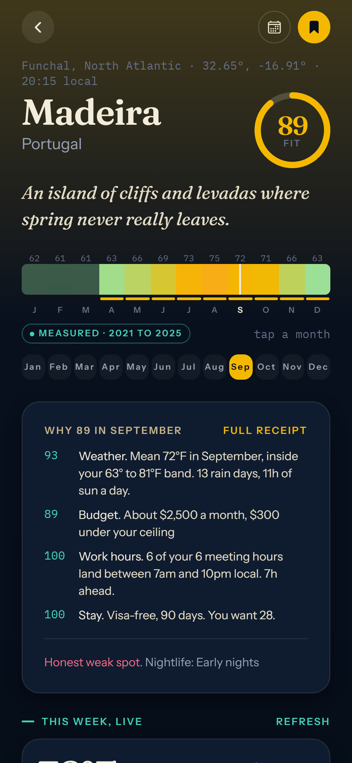 The Madeira page showing an 89 fit, a twelve month climate strip, and the reasons behind the score