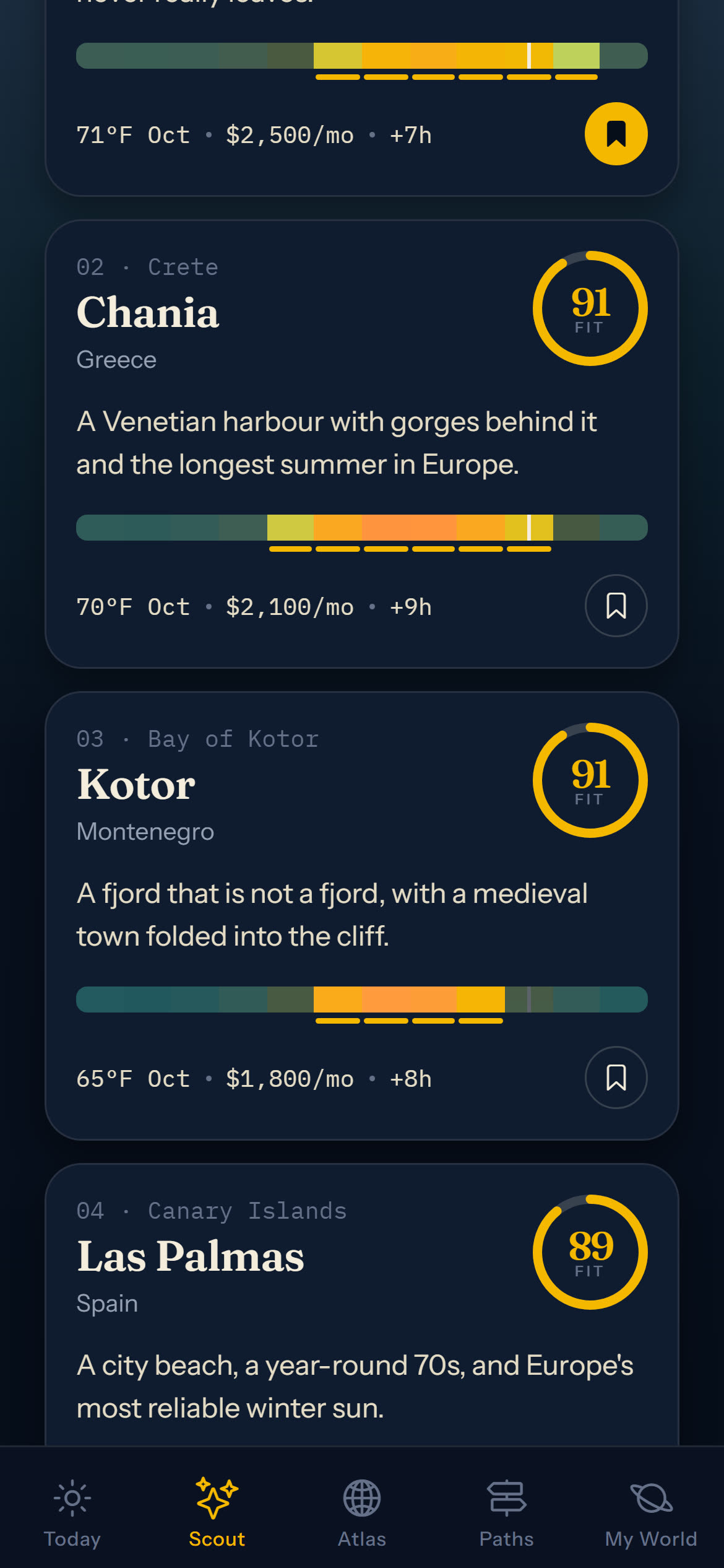 Scout results ranking Chania at 91 and Kotor at 91, each with a climate strip, monthly cost and time difference