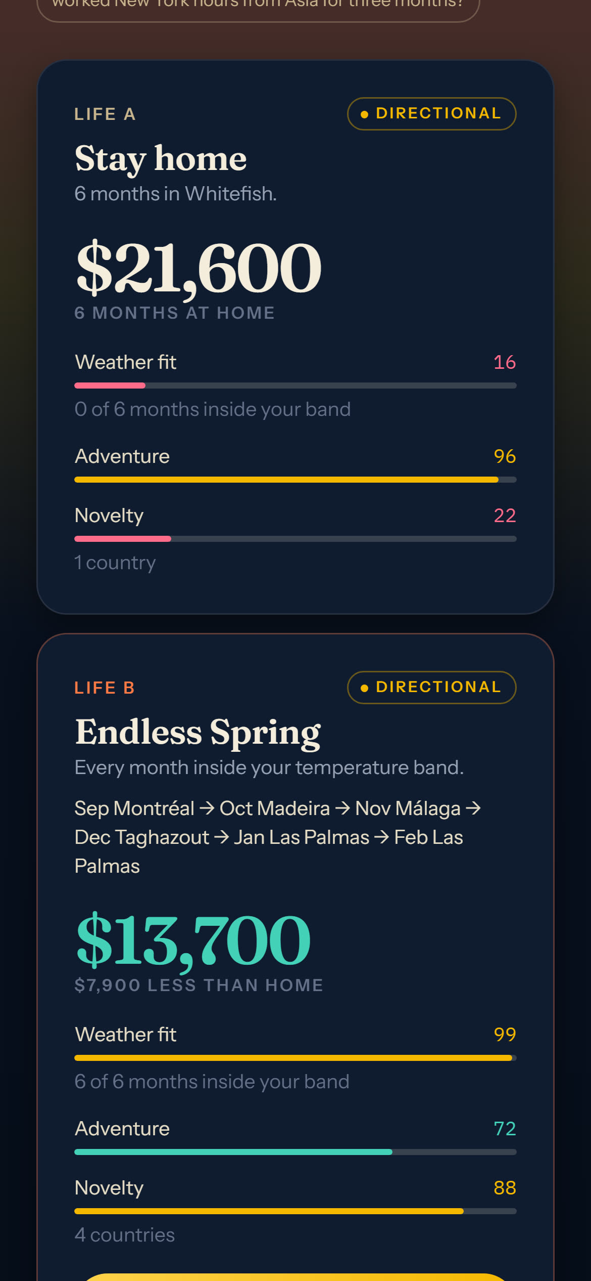 What If comparing staying home at $21,600 against an Endless Spring path at $14,600 with weather and adventure scored